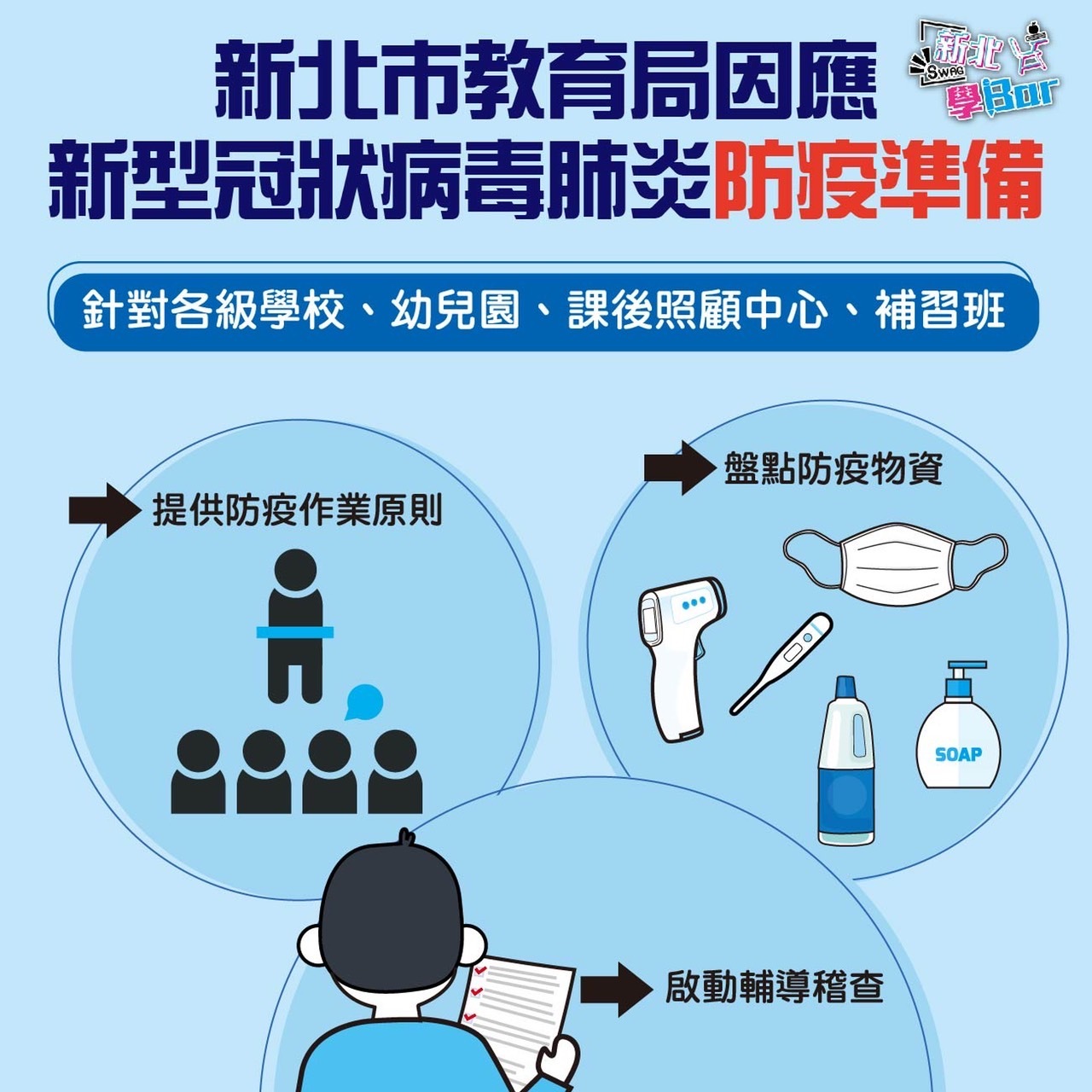 新冠狀病毒防疫準備(針對各級學校、幼兒園、課後照顧中心、補習班)